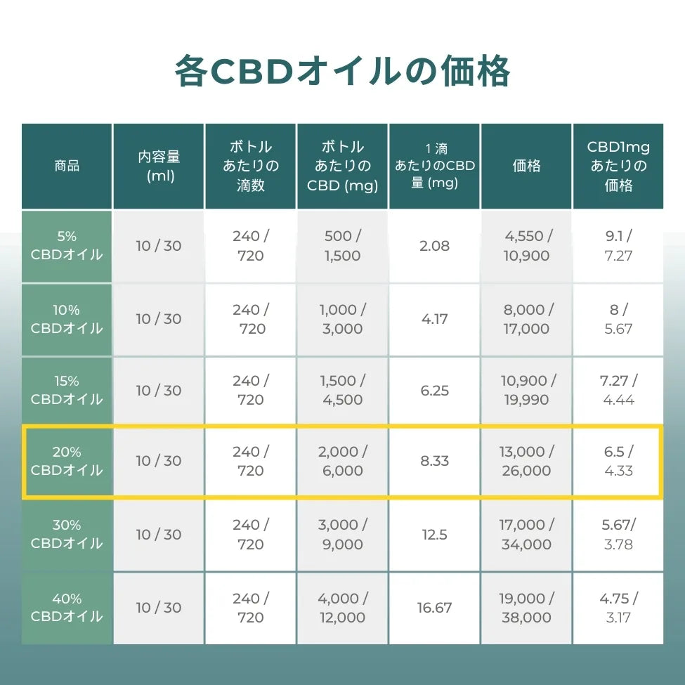 NATURECAN CBD20%オイル 10ml CBD2000mg配合