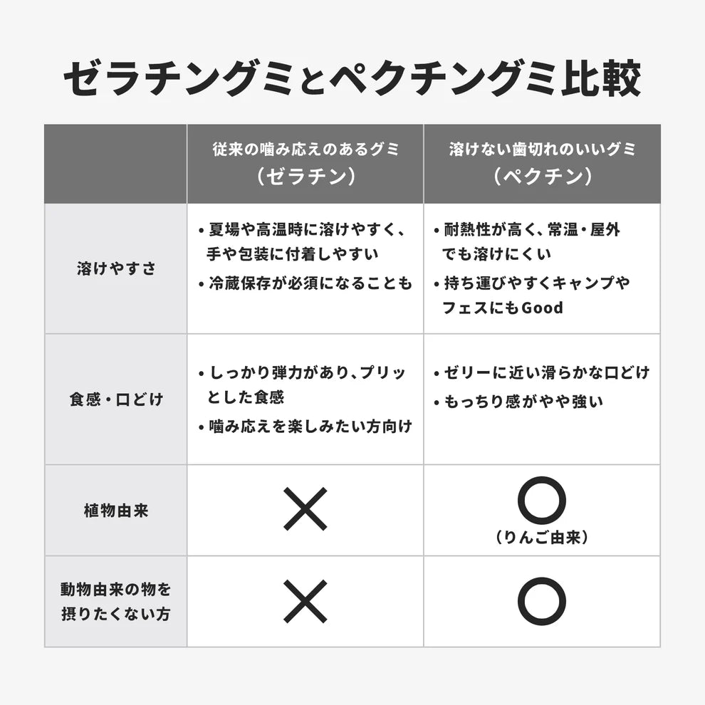 CANNATECH CBN グミ 16粒 CBN 2,400mg グレープ味『 超高濃度 CBN 150mg /粒』 ブロードスペクトラム cbn  CT Freak FEEL DEEPLY