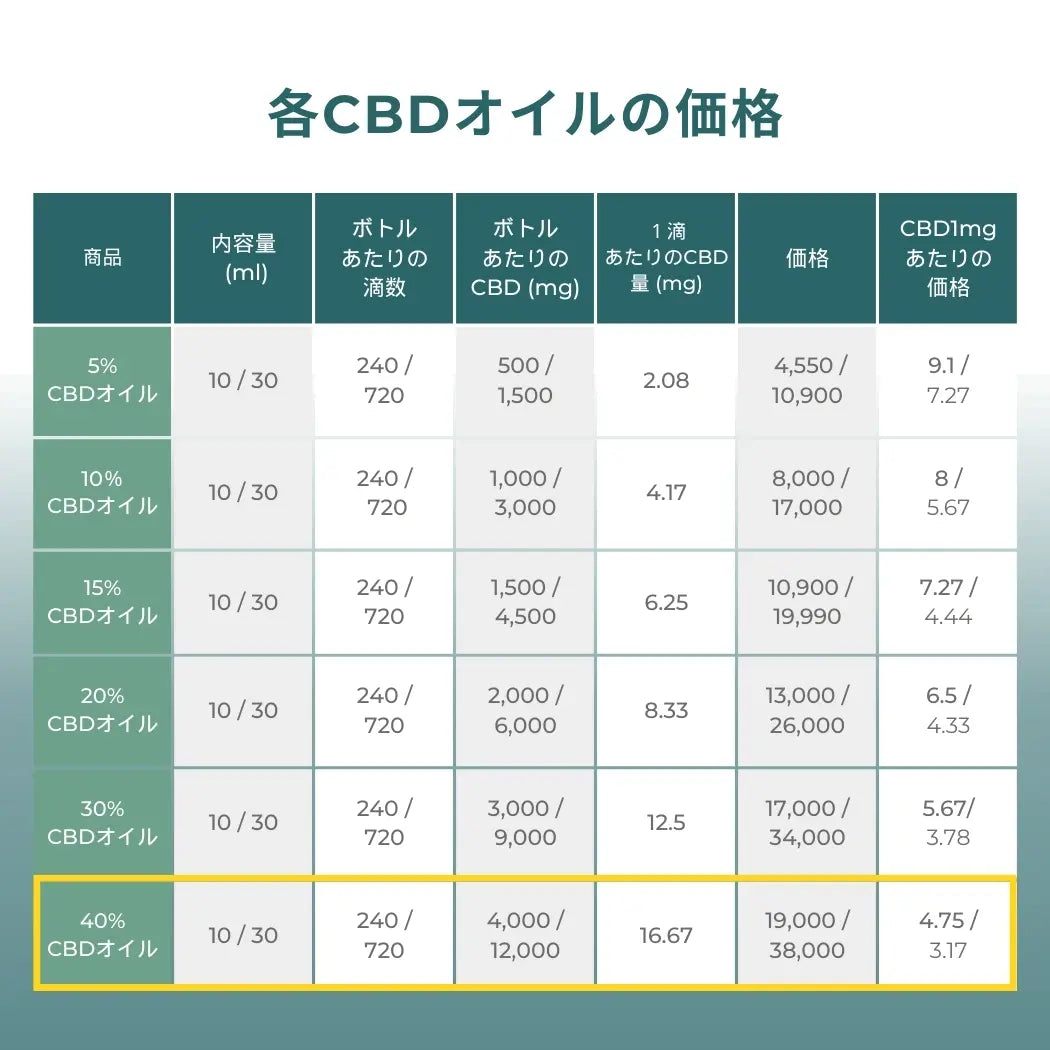 NATURECAN CBG20%オイル 10ml